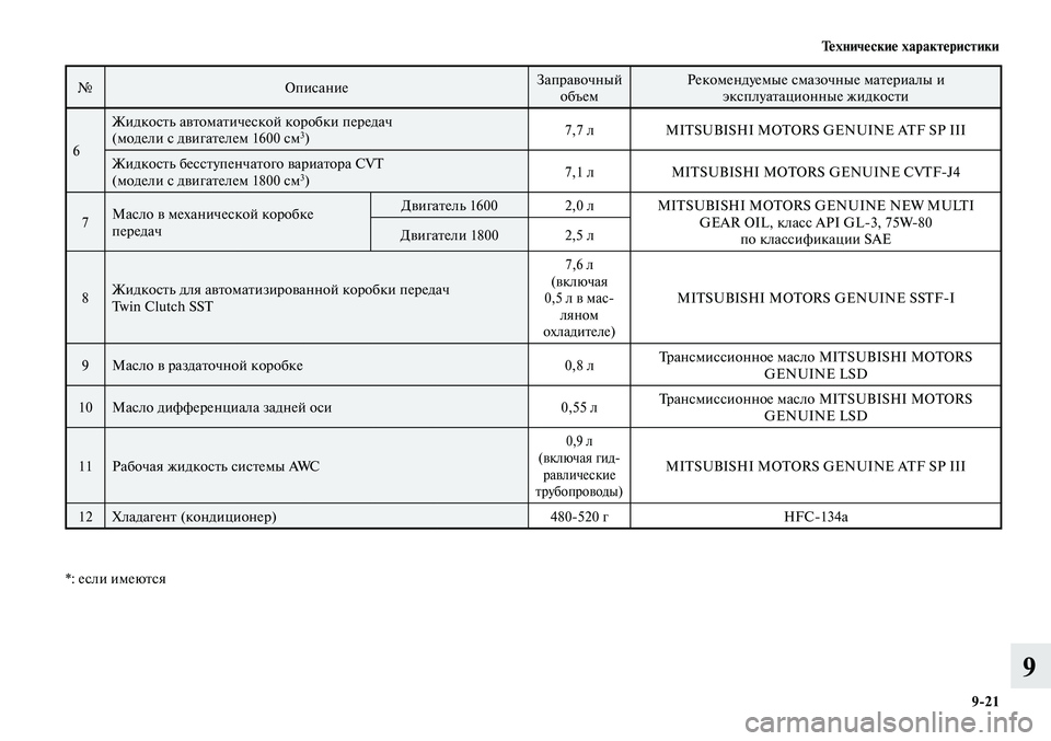 MITSUBISHI LANCER 2014  Руководство по эксплуатации и техобслуживанию (in Russian) Технические характеристики
9-21
9
№Описание Заправочный 
объем Рекомендуемые смазочные материалы и 
эксплуат