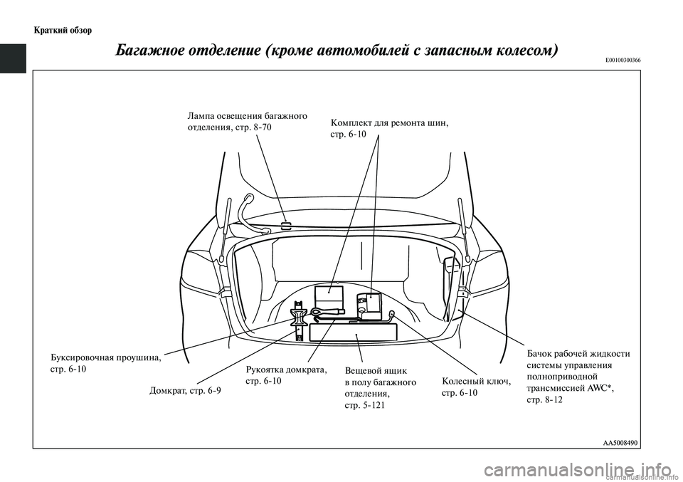 MITSUBISHI LANCER 2014  Руководство по эксплуатации и техобслуживанию (in Russian) Краткий обзор
Багажное отделение (кроме автомобилей с запасным колесом)E00100300366
Лампа освещения багажного 
от