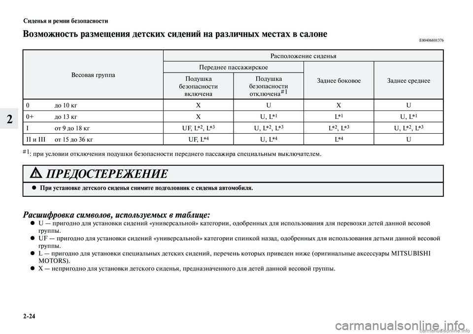 MITSUBISHI LANCER 2014  Руководство по эксплуатации и техобслуживанию (in Russian) Сиденья и ремни безопасности
2-24
2
Возможность размещения детских сидений на различных местах в салонеE00406801376
