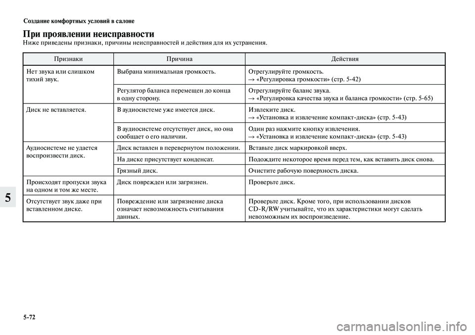 MITSUBISHI LANCER 2015 Руководство по эксплуатации и техобслуживанию (in Russian) Создание комфортных условий в салоне
5-72
5
При проявлении неисправностиНиже приведены признаки, причины неис MITSUBISHI LANCER 2015 Руководство по эксплуатации и техобслуживанию (in Russian) Создание комфортных условий в салоне
5-72
5
При проявлении неисправностиНиже приведены признаки, причины неис