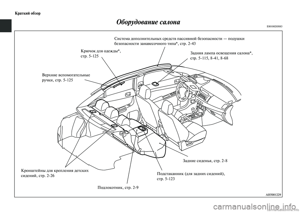 MITSUBISHI LANCER 2015  Руководство по эксплуатации и техобслуживанию (in Russian) Краткий обзор
Оборудование салонаE00100205083
Система дополнительных средств пассивной безопасности — подушки 

