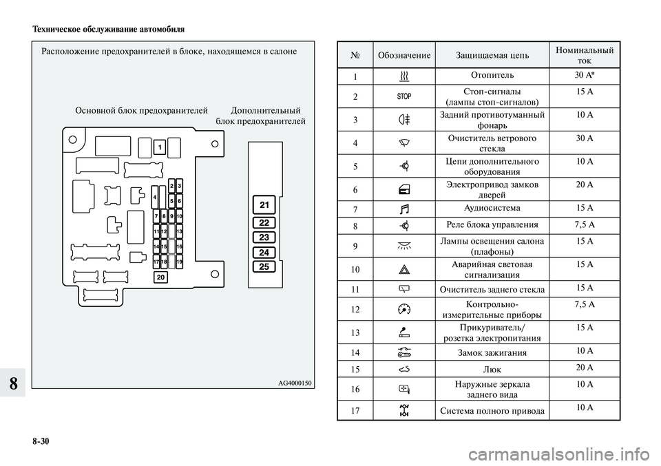 MITSUBISHI LANCER 2015  Руководство по эксплуатации и техобслуживанию (in Russian) Техническое обслуживание автомобиля
8-30
8
Расположение предохранителей в блоке, находящемся в салоне Основно