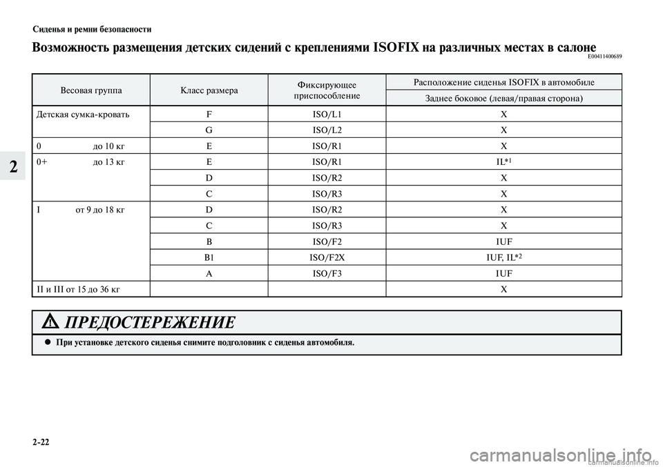 MITSUBISHI LANCER 2015  Руководство по эксплуатации и техобслуживанию (in Russian) Сиденья и ремни безопасности
2-22
2
Возможность размещения детских сидений с креплениями ISOFIX на различных мест