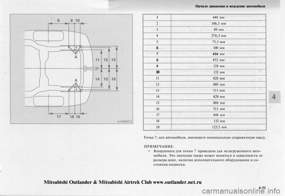 MITSUBISHI OUTLANDER 2003  Руководство по эксплуатации и техобслуживанию (in Russian) 
Начало движения и вождение автомобиля

i

2

3

4

5

6

7

8

9

10

11

12

13

14

15

16

17

18

19 
448 мм

166,5 мм

89 мм

276,5 мм

75,5
 мм

100 