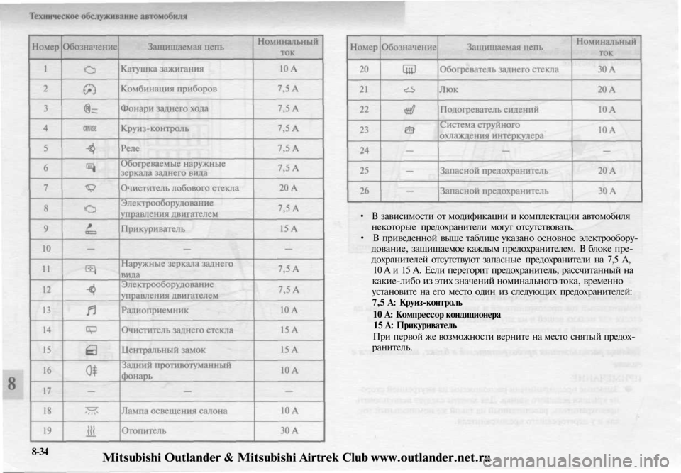MITSUBISHI OUTLANDER 2003  Руководство по эксплуатации и техобслуживанию (in Russian) 
• В зависимости от модификации и комплектации автомобиля

некоторые предохранители могут отсутствовать.

•