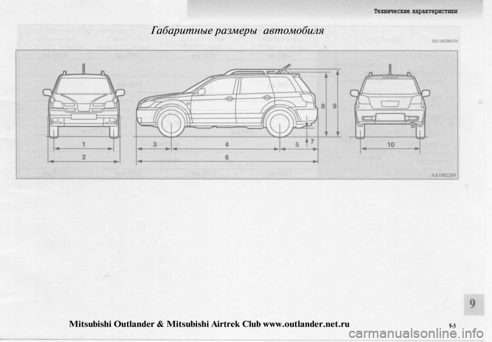 MITSUBISHI OUTLANDER 2003  Руководство по эксплуатации и техобслуживанию (in Russian) 
Габаритные размеры автомобиля 
Технические характеристики

9-5
Mitsubishi Outlander & Mitsubishi Airtrek Club www.outlander.net.ru 