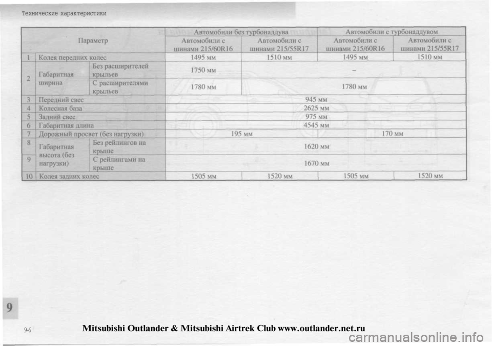 MITSUBISHI OUTLANDER 2003  Руководство по эксплуатации и техобслуживанию (in Russian) 
Технические характеристики

9-6 
Mitsubishi Outlander & Mitsubishi Airtrek Club www.outlander.net.ru 