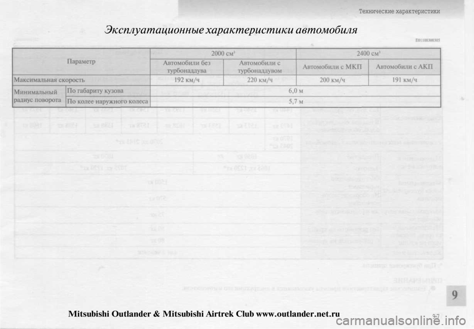 MITSUBISHI OUTLANDER 2003  Руководство по эксплуатации и техобслуживанию (in Russian) 
Эксплуатационные характеристики автомобиля 
Технические характеристики

9-7
Mitsubishi Outlander & Mitsubishi Airtrek Club www.outland