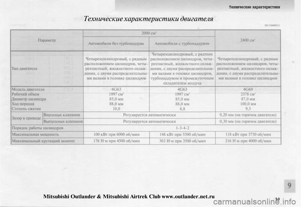 MITSUBISHI OUTLANDER 2003  Руководство по эксплуатации и техобслуживанию (in Russian) 
Технические характеристики двигателя 
Технические характеристики

9-9
Mitsubishi Outlander & Mitsubishi Airtrek Club www.outlander.net.ru 