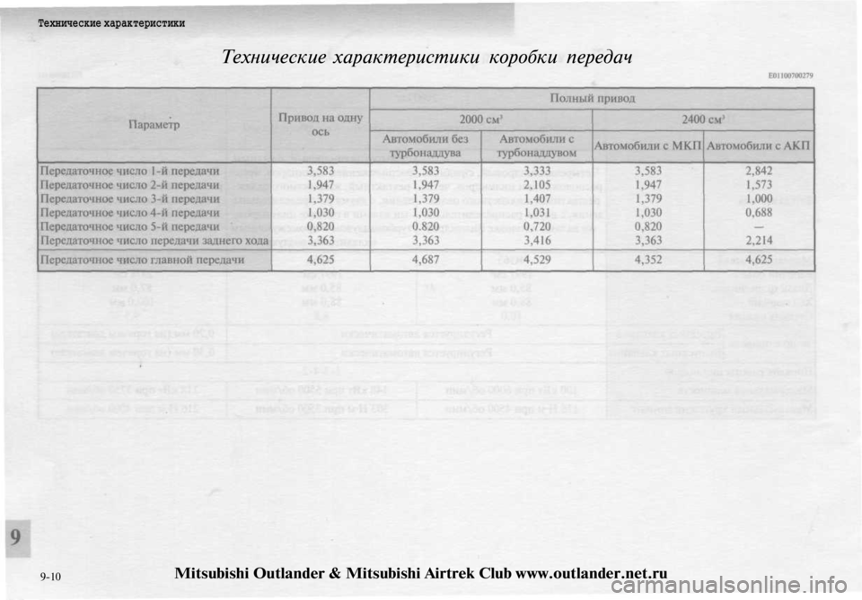 MITSUBISHI OUTLANDER 2003  Руководство по эксплуатации и техобслуживанию (in Russian) 
Технические характеристики

Технические характеристики коробки передач

9-10 
Mitsubishi Outlander & Mitsubishi Airtrek Club www.outlan