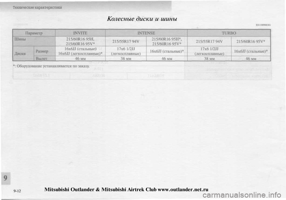 MITSUBISHI OUTLANDER 2003  Руководство по эксплуатации и техобслуживанию (in Russian) 
Технические характеристики

Колесные диски и шины

9-12 
Mitsubishi Outlander & Mitsubishi Airtrek Club www.outlander.net.ru 