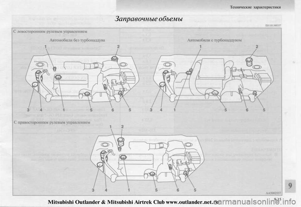 MITSUBISHI OUTLANDER 2003  Руководство по эксплуатации и техобслуживанию (in Russian) 
Заправочные объемы 
Технические характеристики

9-15

Mitsubishi Outlander & Mitsubishi Airtrek Club www.outlander.net.ru 