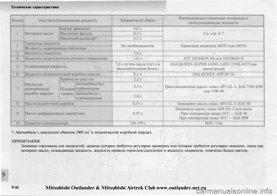 MITSUBISHI OUTLANDER 2003  Руководство по эксплуатации и техобслуживанию (in Russian) 
Технические характеристики

*: Автомобили с двигателем объемом 2400 см3 и механической коробкой передач.

ПРИМЕ