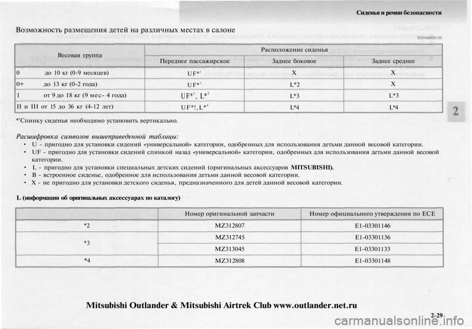 MITSUBISHI OUTLANDER 2003 Руководство по эксплуатации и техобслуживанию (in Russian)
Сиденья и ремни безопасности
Возможность размещения детей на различных местах в салоне
Весовая группа
0 до MITSUBISHI OUTLANDER 2003 Руководство по эксплуатации и техобслуживанию (in Russian)
Сиденья и ремни безопасности
Возможность размещения детей на различных местах в салоне
Весовая группа
0 до