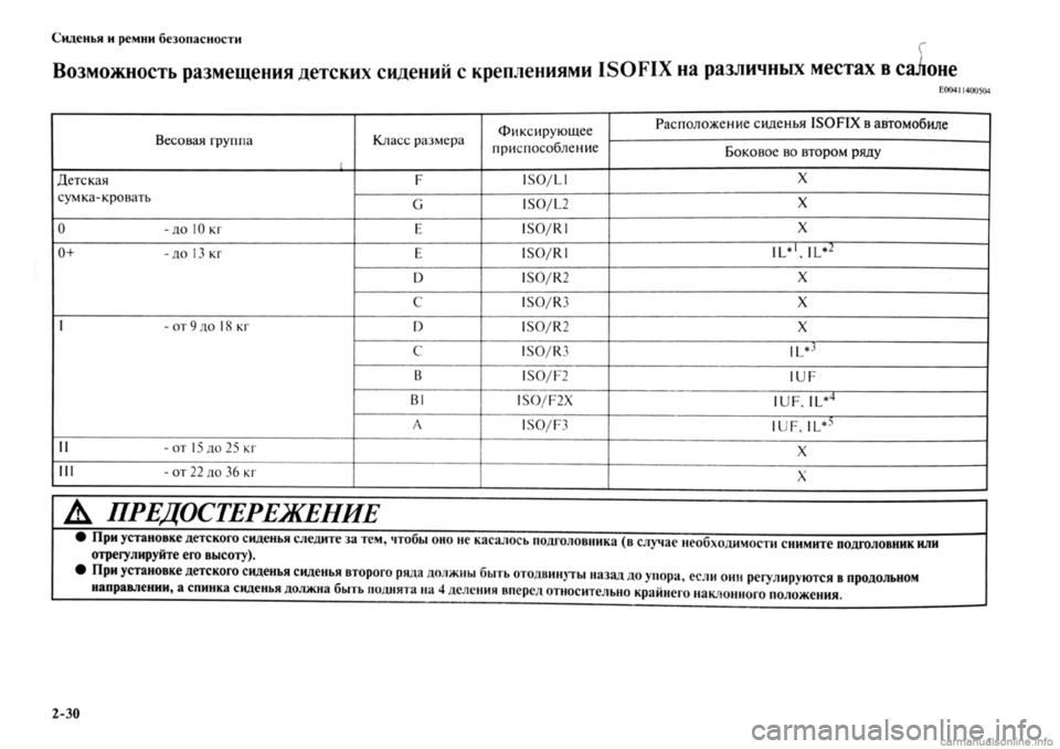 MITSUBISHI OUTLANDER 2013  Руководство по эксплуатации и техобслуживанию (in Russian) 