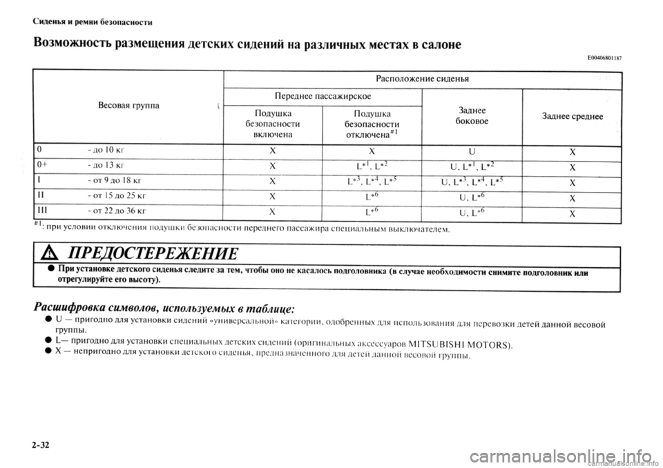 MITSUBISHI OUTLANDER 2013  Руководство по эксплуатации и техобслуживанию (in Russian) 