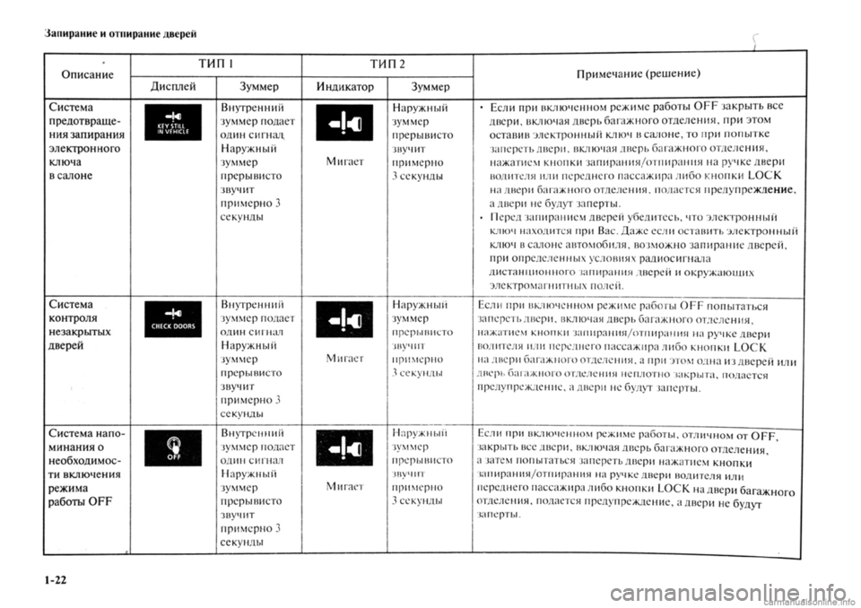 MITSUBISHI OUTLANDER 2013  Руководство по эксплуатации и техобслуживанию (in Russian) 