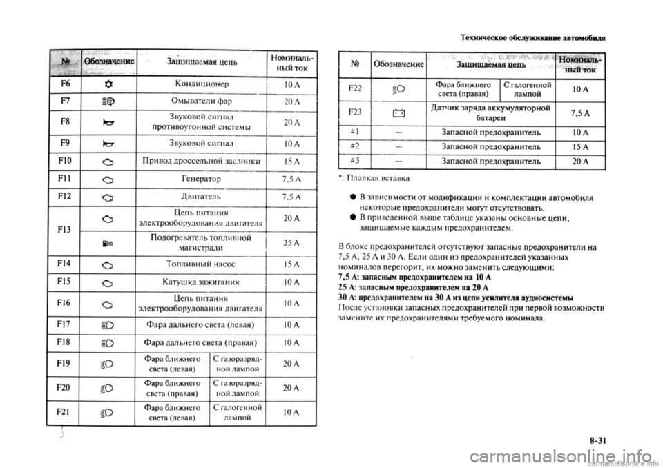 MITSUBISHI OUTLANDER 2013  Руководство по эксплуатации и техобслуживанию (in Russian) 