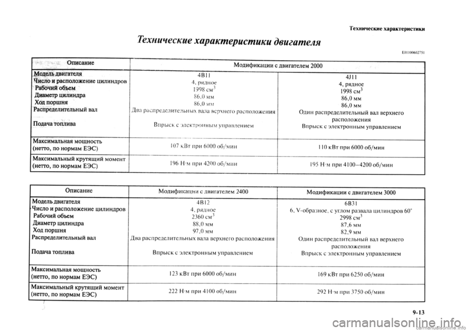MITSUBISHI OUTLANDER 2013  Руководство по эксплуатации и техобслуживанию (in Russian) 