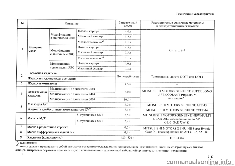 MITSUBISHI OUTLANDER 2013  Руководство по эксплуатации и техобслуживанию (in Russian) 