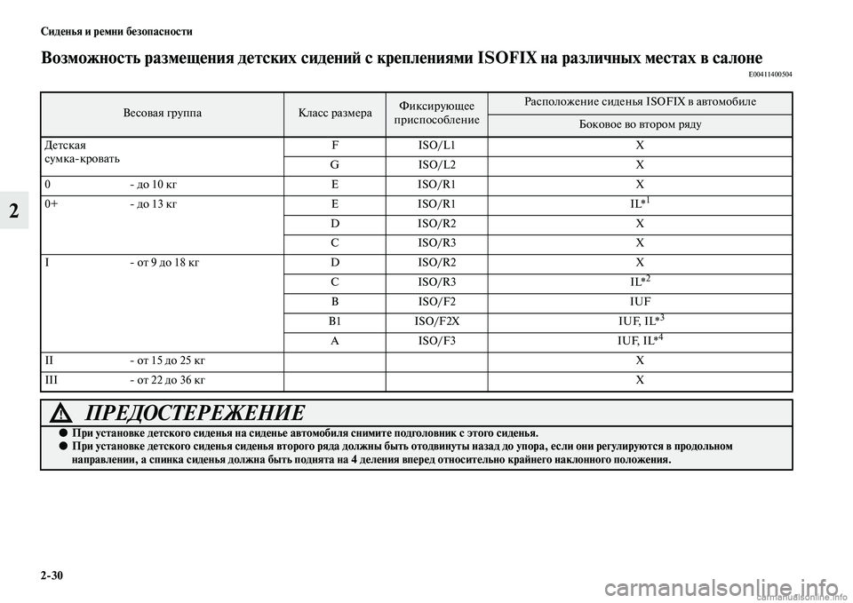 MITSUBISHI OUTLANDER 2015  Руководство по эксплуатации и техобслуживанию (in Russian) 230 Сид!Фнья и р!Фмни б!Фзопасности
2
Возможность разм!Фщ!Фния д!Фтских сид!Фни!A с кр!Фпл!Фниями ISOFIX на различных