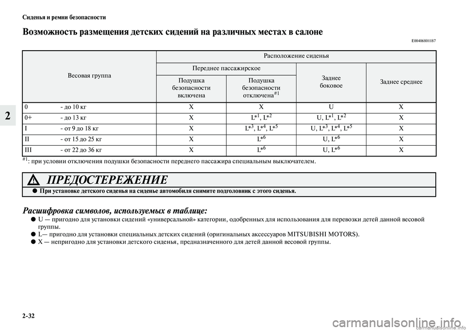 MITSUBISHI OUTLANDER 2015  Руководство по эксплуатации и техобслуживанию (in Russian) 232 Сид!Фнья и р!Фмни б!Фзопасности
2
Возможность разм!Фщ!Фния д!Фтских сид!Фни!A на различных м!Фстах в!у салон!ФE