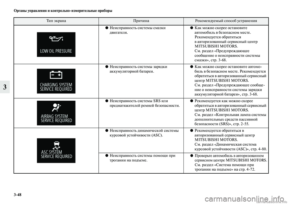 MITSUBISHI OUTLANDER 2015  Руководство по эксплуатации и техобслуживанию (in Russian) 348 Органы управл!Фния и контрольноизм!Фрит!Фльны!Ф приборы
3
●НеиспраЧcносЧbь сисЧbемы смазки 
дЧcигаЧbеля. ●
