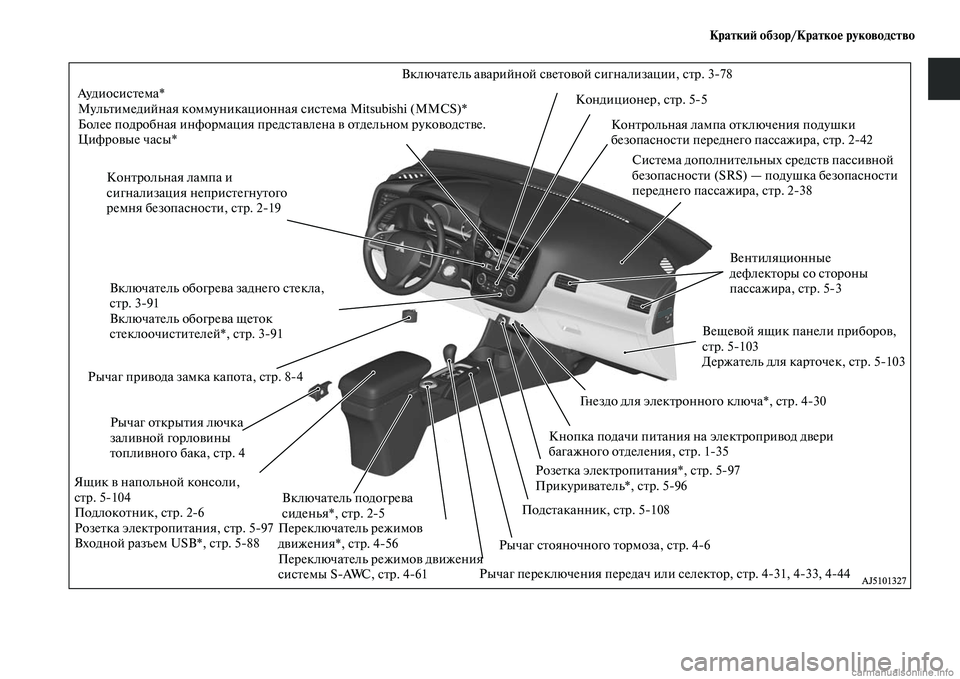 MITSUBISHI OUTLANDER 2015 Руководство по эксплуатации и техобслуживанию (in Russian) Кратки!A обзор/Кратко!Ф руководство
Ау д и о с и с Чb е м а *
МульЧbимедийная коммуникационная сисЧbема Mitsubishi (MMCS)* MITSUBISHI OUTLANDER 2015 Руководство по эксплуатации и техобслуживанию (in Russian) Кратки!A обзор/Кратко!Ф руководство
Ау д и о с и с Чb е м а *
МульЧbимедийная коммуникационная сисЧbема Mitsubishi (MMCS)*