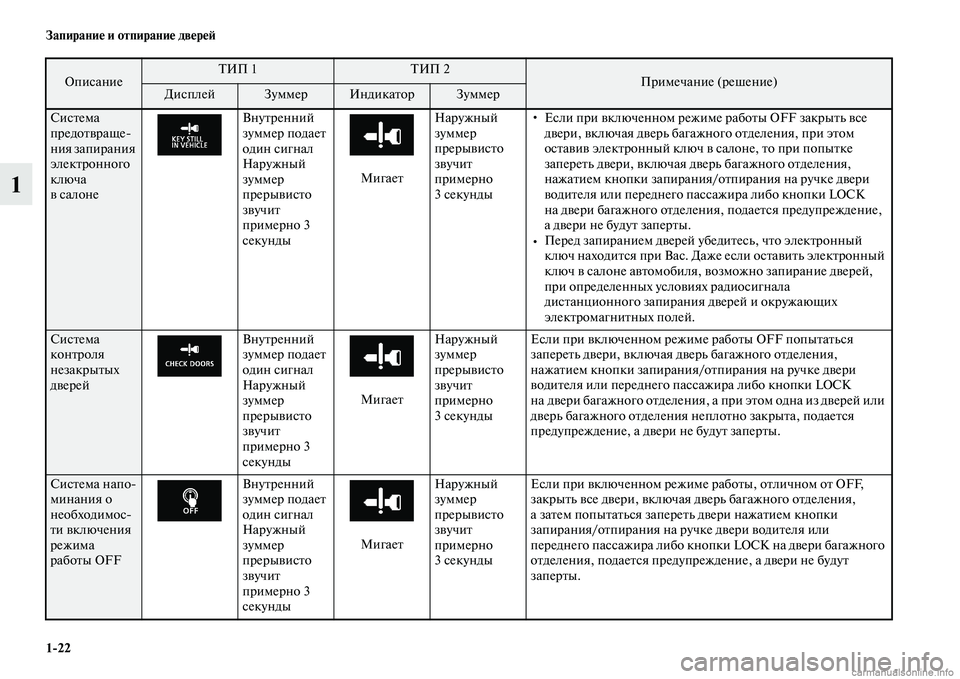 MITSUBISHI OUTLANDER 2015  Руководство по эксплуатации и техобслуживанию (in Russian) 122 Запирани!Ф и отпирани!Ф дв!Фр!Ф!A
1
СисЧbема 
предоЧbЧcраще
ния запирания 
элекЧbронного 
ключа 
ЧcсалонеВнуЧbр