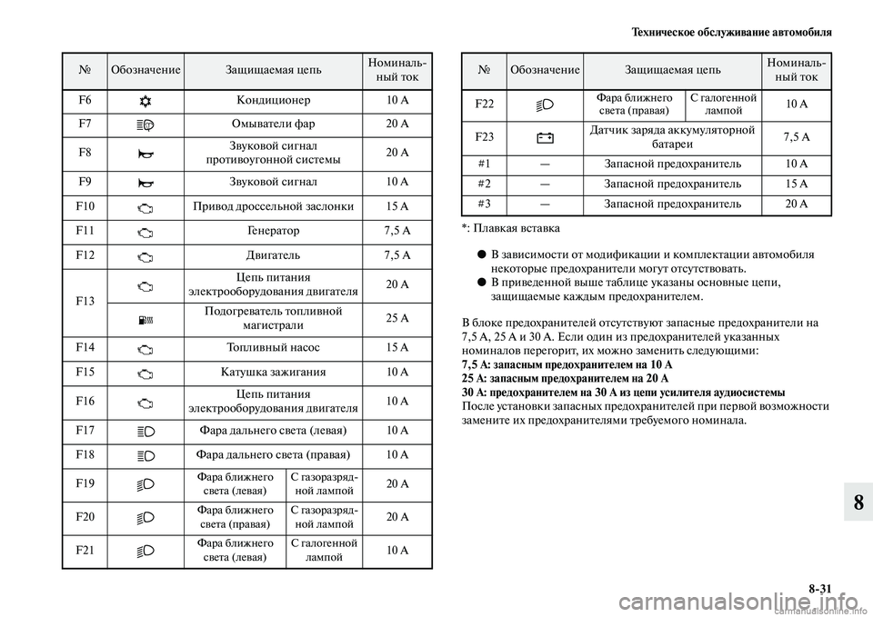 MITSUBISHI OUTLANDER 2015  Руководство по эксплуатации и техобслуживанию (in Russian) Т!Фхнич!Фско!Ф обслуживани!Ф автомобиля831
8
*: ПлаЧcкая ЧcсЧbаЧcка●В заЧcисимосЧbи оЧb модификации  и комплекЧbац