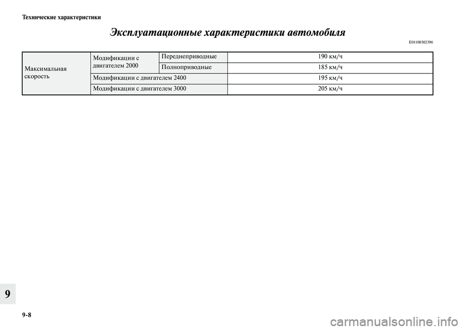 MITSUBISHI OUTLANDER 2015  Руководство по эксплуатации и техобслуживанию (in Russian) 98 Т!Фхнич!Фски!Ф характ!Фристики
9ЭксплуаWUациоWbWbые харакWUерWкисWUики авWUомобиля
E01100302396
Максимальная 
скоросЧ