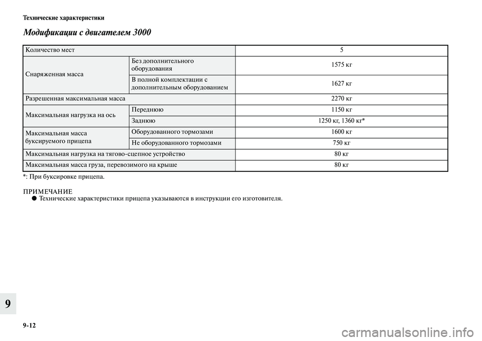 MITSUBISHI OUTLANDER 2015  Руководство по эксплуатации и техобслуживанию (in Russian) 912 Т!Фхнич!Фски!Ф характ!Фристики
9
Модификации с двигаWUелем 3000 
*: При буксироЧcке прицепа.
ПРИМЕЧАНИЕ●Технич