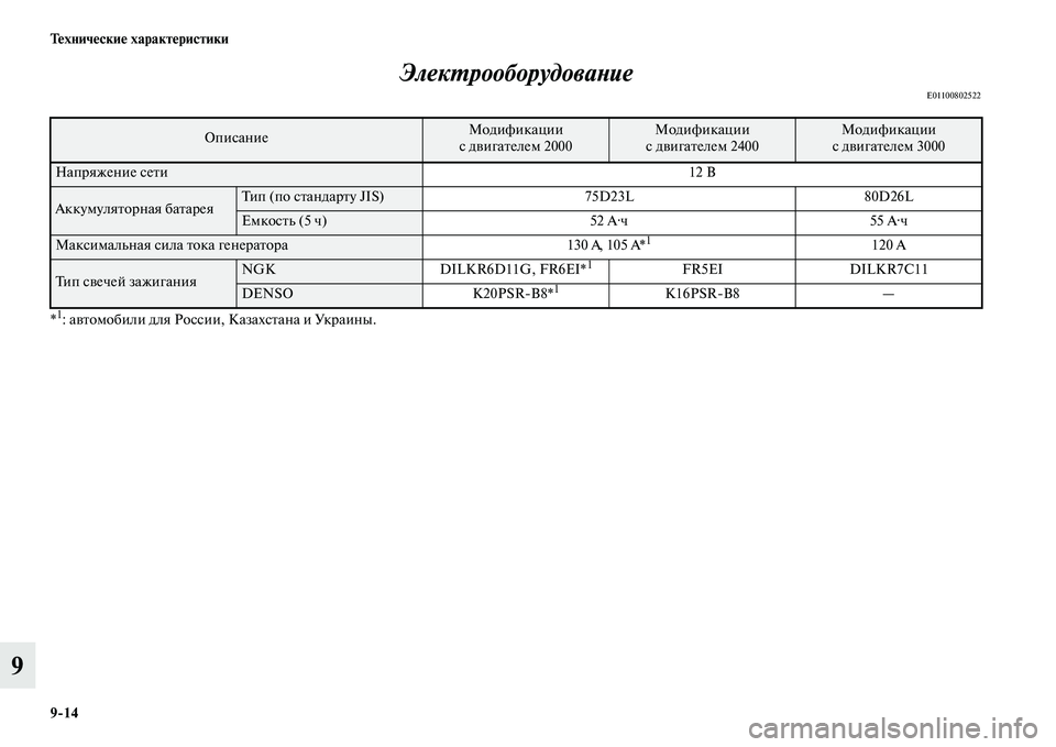 MITSUBISHI OUTLANDER 2015  Руководство по эксплуатации и техобслуживанию (in Russian) 914 Т!Фхнич!Фски!Ф характ!Фристики
9ЭлекWUрооборудоваWbие
E01100802522
*1: аЧcЧbомобили для России, КазахсЧbана и Украин
