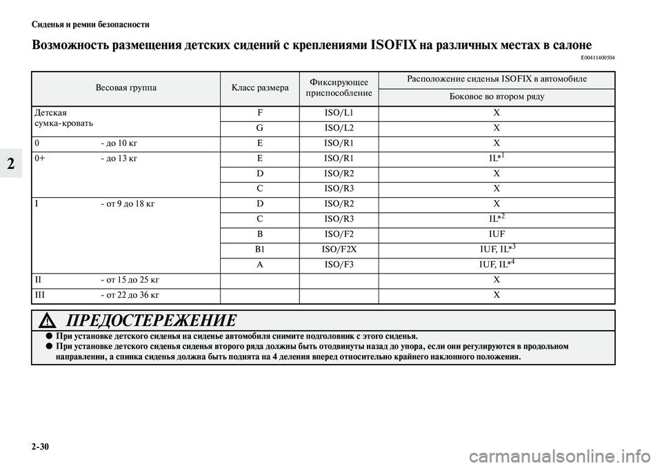 MITSUBISHI OUTLANDER 2016  Руководство по эксплуатации и техобслуживанию (in Russian) 230 СидHKнья и рHKмни бHKзопасности
2
Возможность размHKщHKния дHKтских сидHKниH: с крHKплHKниями ISOFIX на различных мHKст