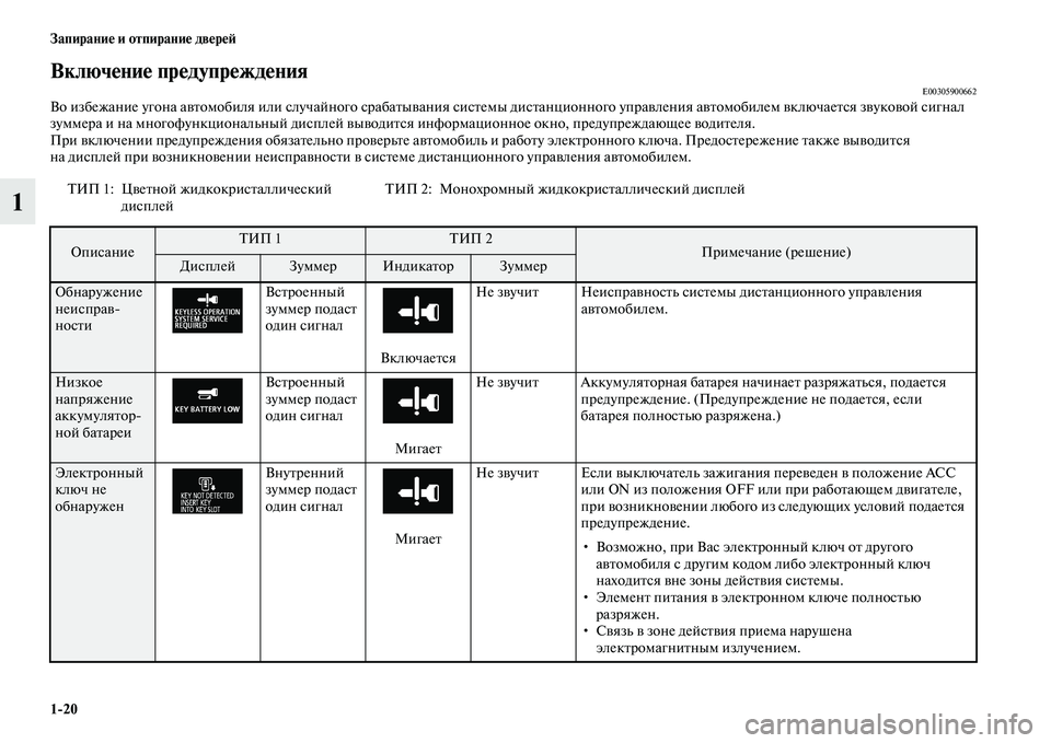MITSUBISHI OUTLANDER 2016 Руководство по эксплуатации и техобслуживанию (in Russian) 1
20 ЗапираниHK и отпираниHK двHKрHKH:
1
ВключHKниHK прHKдупрHKждHKнияE00305900662Во избежание угона аKЫKbомобиля или случайно MITSUBISHI OUTLANDER 2016 Руководство по эксплуатации и техобслуживанию (in Russian) 1
20 ЗапираниHK и отпираниHK двHKрHKH:
1
ВключHKниHK прHKдупрHKждHKнияE00305900662Во избежание угона аKЫKbомобиля или случайно