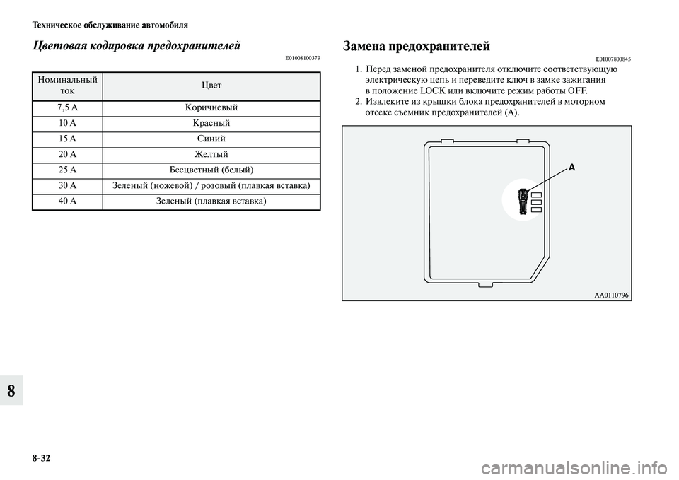 MITSUBISHI OUTLANDER 2016  Руководство по эксплуатации и техобслуживанию (in Russian) 832 ТHKхничHKскоHK обслуживаниHK автомобиля
8
ЦвеХUовая кодировка предХкохраХbиХUелейE01008100379ЗамHKна прHKдохранитHKл