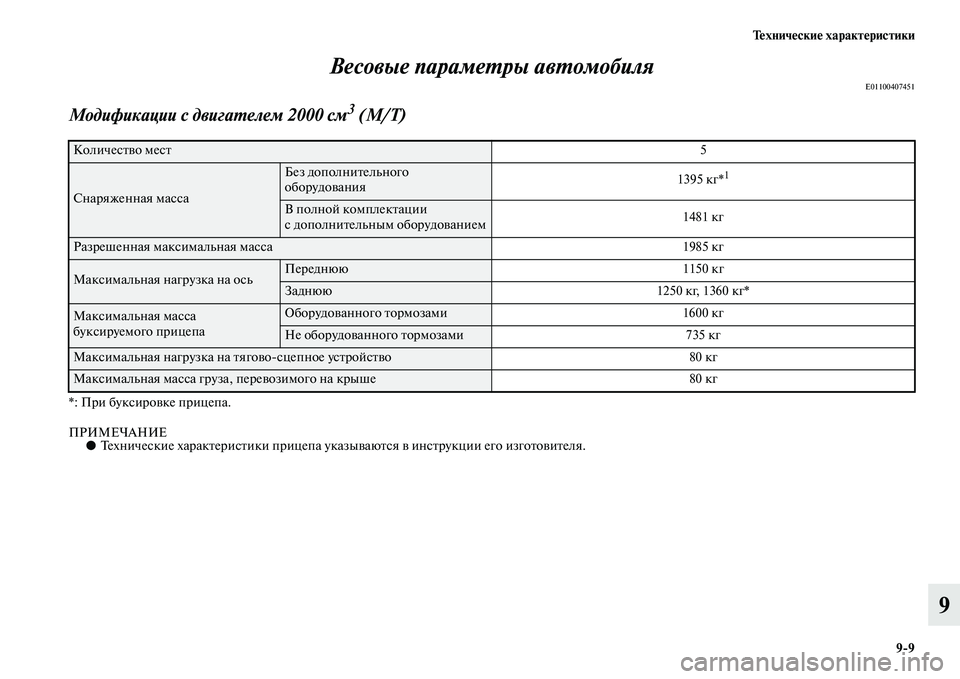 MITSUBISHI OUTLANDER 2016  Руководство по эксплуатации и техобслуживанию (in Russian) ТHKхничHKскиHK характHKристики99
9
Весовые парамеХUры авХUоХкмобиля
E01100407451
Модификации с двигаХUелем 2000 см3 (М/Т)
*: