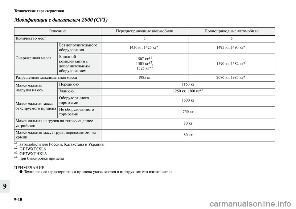 MITSUBISHI OUTLANDER 2016  Руководство по эксплуатации и техобслуживанию (in Russian) 910 ТHKхничHKскиHK характHKристики
9
Модификации с двигаХUелем 2000 (CVT)
*1: аKЫKbомобили для России, КазахсKbана и Украи