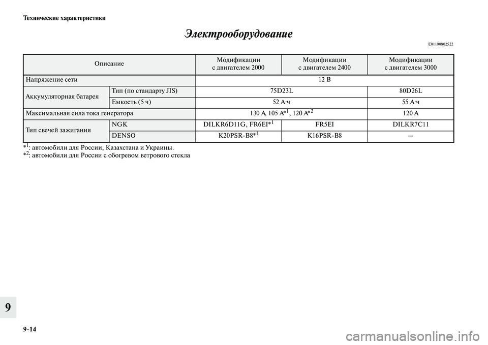 MITSUBISHI OUTLANDER 2016  Руководство по эксплуатации и техобслуживанию (in Russian) 914 ТHKхничHKскиHK характHKристики
9ЭлекХUрооборудоваХbие
E01100802522
*1: аKЫKbомобили для России, КазахсKbана и Украины.
*