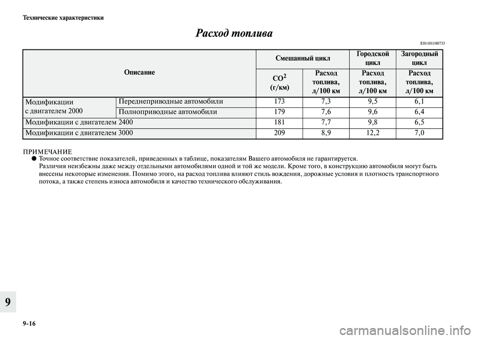 MITSUBISHI OUTLANDER 2016  Руководство по эксплуатации и техобслуживанию (in Russian) 916 ТHKхничHKскиHK характHKристики
9Расход ХUоплива
E01101100733
ПРИМЕЧАНИЕ●
Точное сооKbKЫеKbсKbKЫие показаKbелей, пр иKЫе