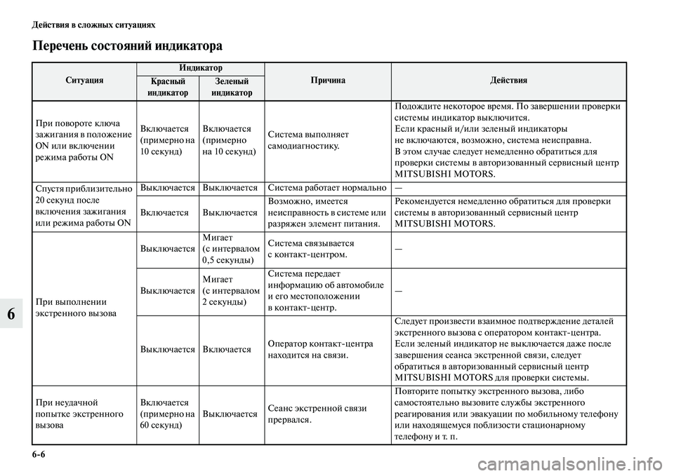 MITSUBISHI OUTLANDER 2017  Руководство по эксплуатации и техобслуживанию (in Russian) 66 ДHЮHФствия в сложных ситуациях
6
ПHЮрHЮчHЮнь состояниHФ индикатора
Ситуация
Индикатор
ПричинаДHЮHФствияКрас