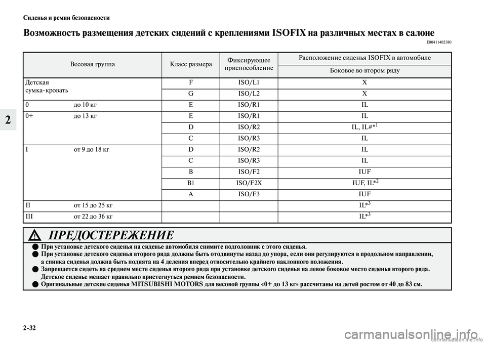 MITSUBISHI OUTLANDER 2019 Руководство по эксплуатации и техобслуживанию (in Russian) 2
32 Сиденья и ремни безопасности
2
Возможность размещения детских сидений с креплениями ISOFIX на различных мест MITSUBISHI OUTLANDER 2019 Руководство по эксплуатации и техобслуживанию (in Russian) 2
32 Сиденья и ремни безопасности
2
Возможность размещения детских сидений с креплениями ISOFIX на различных мест