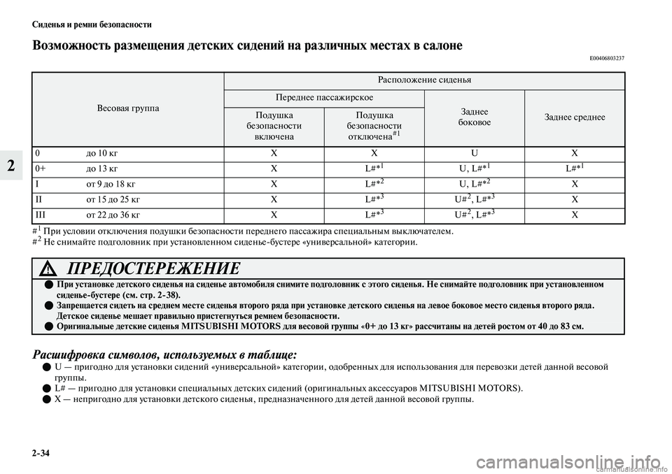 MITSUBISHI OUTLANDER 2019 Руководство по эксплуатации и техобслуживанию (in Russian) 2
34 Сиденья и ремни безопасности
2
Возможность размещения детских сидений на различных местах в салонеE00406803237
MITSUBISHI OUTLANDER 2019 Руководство по эксплуатации и техобслуживанию (in Russian) 2
34 Сиденья и ремни безопасности
2
Возможность размещения детских сидений на различных местах в салонеE00406803237