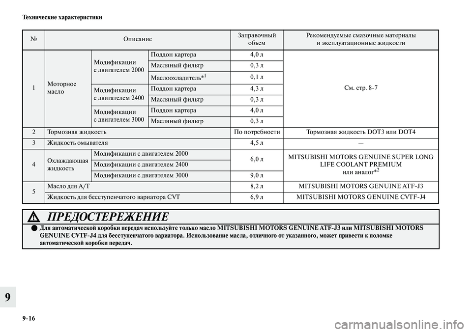 MITSUBISHI OUTLANDER 2019 Руководство по эксплуатации и техобслуживанию (in Russian) 9
16 Технические характеристики
9
№ОписаниеЗаправочный
объемРекомендуемые смазочные материалы
и эксплуата MITSUBISHI OUTLANDER 2019 Руководство по эксплуатации и техобслуживанию (in Russian) 9
16 Технические характеристики
9
№ОписаниеЗаправочный
объемРекомендуемые смазочные материалы
и эксплуата