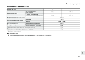 Page 647