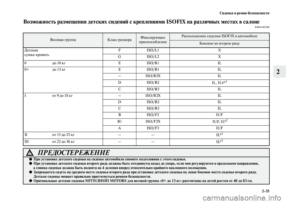 MITSUBISHI OUTLANDER 2020 Руководство по эксплуатации и техобслуживанию (in Russian) Сиденья и ремни безопасности
2
35
2
Возможность размещения детских сидений с креплениями ISOFIX на различных мест MITSUBISHI OUTLANDER 2020 Руководство по эксплуатации и техобслуживанию (in Russian) Сиденья и ремни безопасности
2
35
2
Возможность размещения детских сидений с креплениями ISOFIX на различных мест
