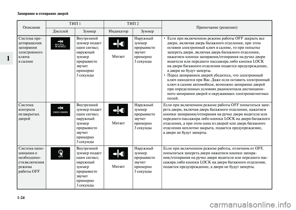 MITSUBISHI OUTLANDER 2020 Руководство по эксплуатации и техобслуживанию (in Russian) 1
24 Запирание и отпирание дверей
1
Система пре
дотвращения
запирания
электронного
ключа
всалонеВнутренний MITSUBISHI OUTLANDER 2020 Руководство по эксплуатации и техобслуживанию (in Russian) 1
24 Запирание и отпирание дверей
1
Система пре
дотвращения
запирания
электронного
ключа
всалонеВнутренний