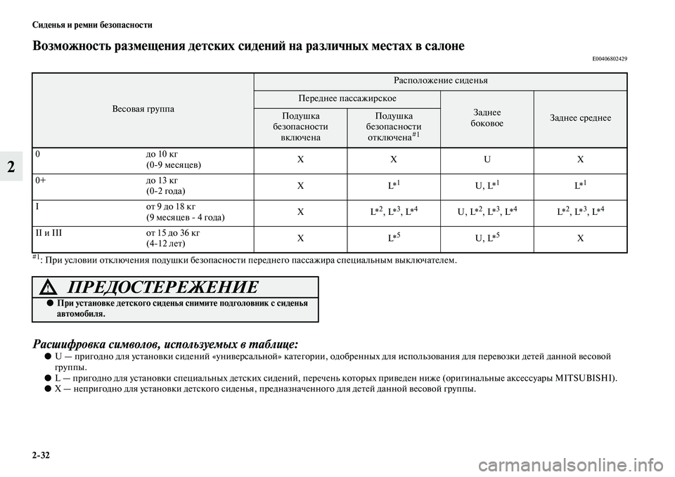 MITSUBISHI ASX 2014  Руководство по эксплуатации и техобслуживанию (in Russian) 2/32 Сиденья и ремни безопасности
2
Возможность размещения детских сидений на различных местах в салонеE00406802429
