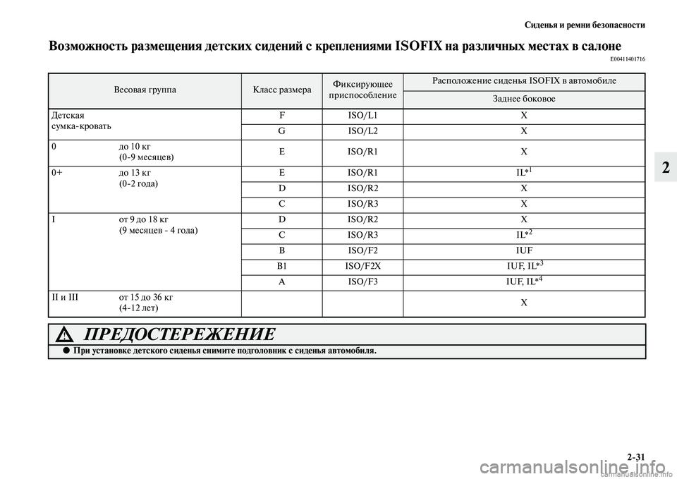 MITSUBISHI ASX 2015  Руководство по эксплуатации и техобслуживанию (in Russian) Сиденья и ремни безопасности2/31
2
Возможность размещения де тских сидениФШ с креплениями ISOFIX  на различных ме