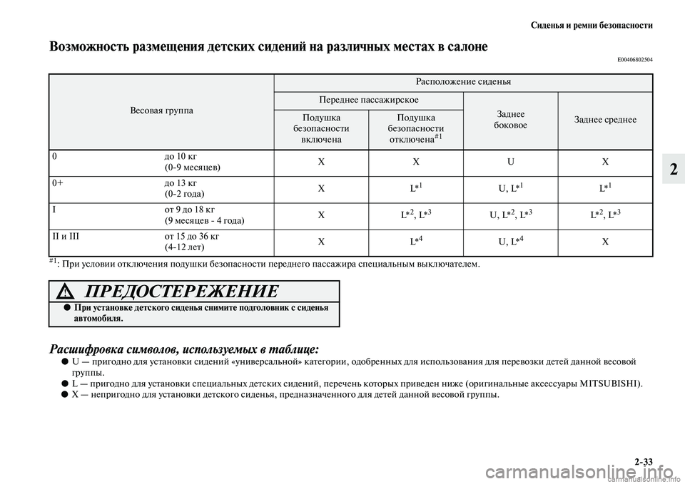 MITSUBISHI ASX 2015 Руководство по эксплуатации и техобслуживанию (in Russian) Сиденья и ремни безопасности2/33
2
Возможность размещения де тских сидениФШ на различных местах в салонеE0040680250 MITSUBISHI ASX 2015 Руководство по эксплуатации и техобслуживанию (in Russian) Сиденья и ремни безопасности2/33
2
Возможность размещения де тских сидениФШ на различных местах в салонеE0040680250